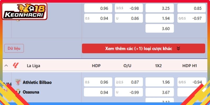 Hiểu rõ nguyên lý vận hành của bảng kèo
