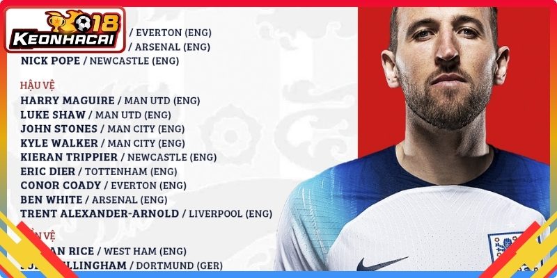 Danh sách cầu thủ đội tuyển Anh tại World Cup 2026 về hàng thủ