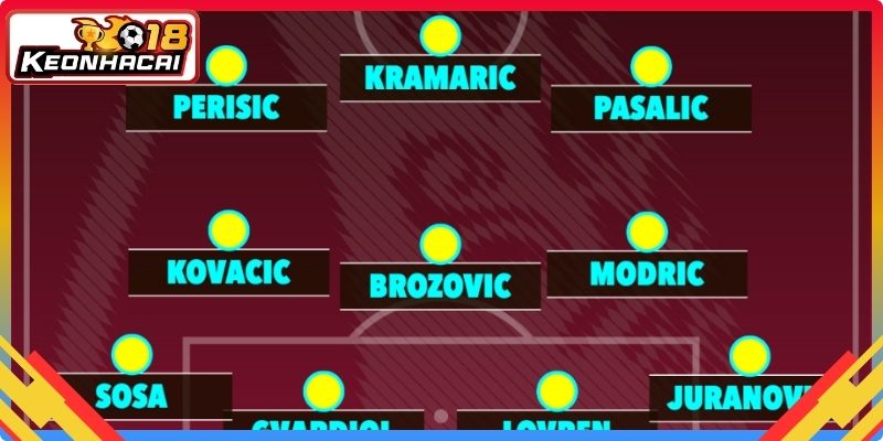Lực lượng Croatia trong mùa giải 2025–2026
