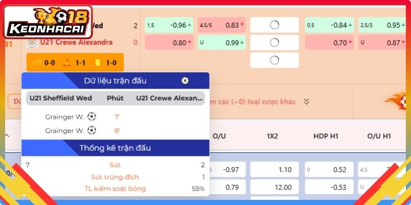 Các hình thức thời gian trong kèo