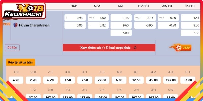 Kết hợp phân tích kèo chấp khi cược