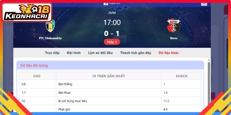 Vai trò của Kèo nhà cái 18 trong phân tích dữ liệu
