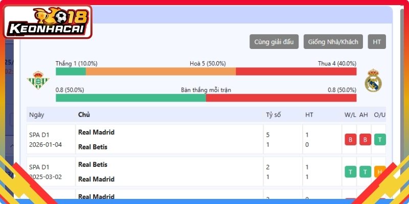 Chia sẻ mẹo bắt kèo La Liga chuẩn xác