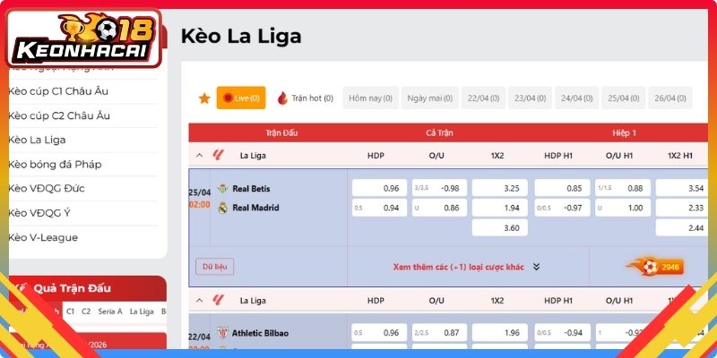 Tìm hiểu về kèo La Liga