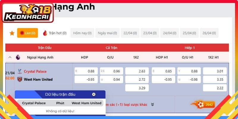 Tổng quan kèo Ngoại Hạng Anh