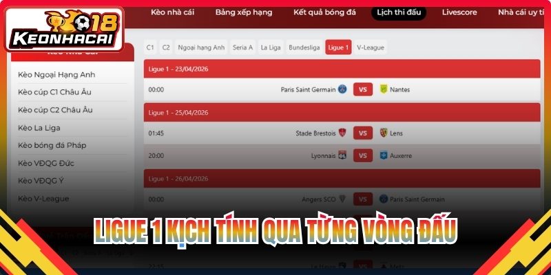 Ligue 1 kịch tính qua từng vòng đấu