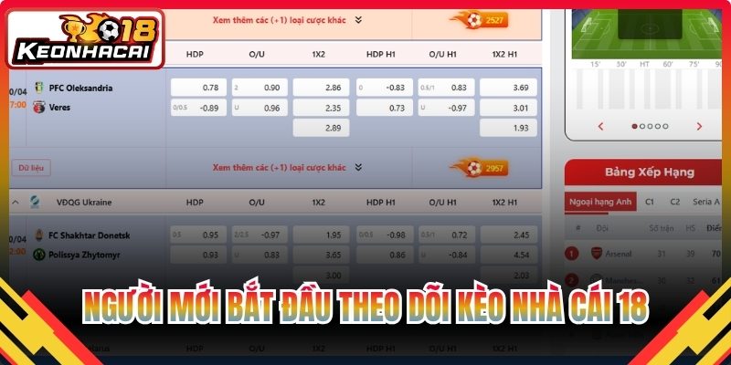 Người mới bắt đầu theo dõi kèo nhà cái 18