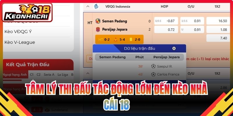 Tâm lý thi đấu tác động lớn đến kèo nhà cái 18