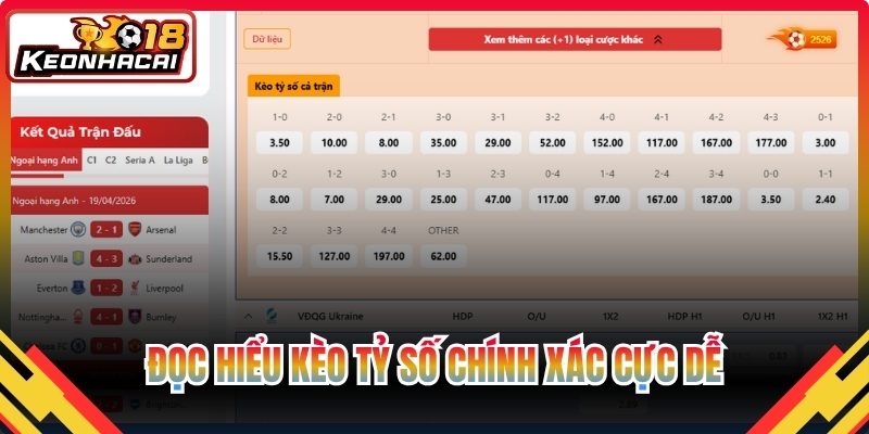 Đọc hiểu kèo tỷ số chính xác cực dễ