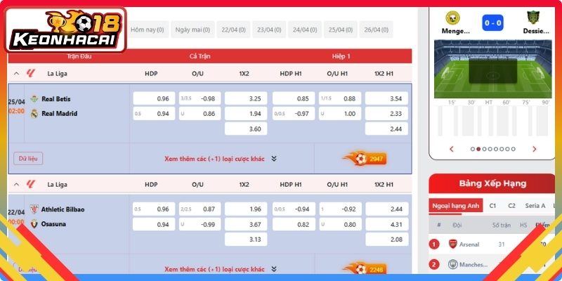 Tổng hợp các loại kèo phổ biến
