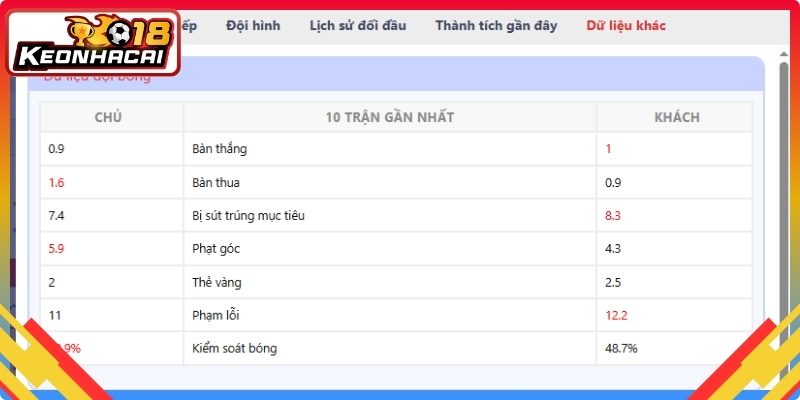 Hỗ trợ phân tích kết quả