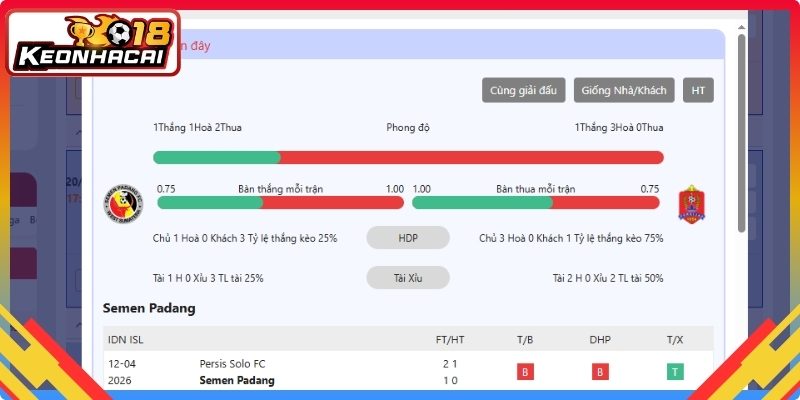 Soi kèo là chiến lược phân tích bóng đá