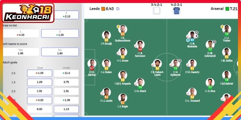 Đánh giá phong độ Leeds United vs Arsenal