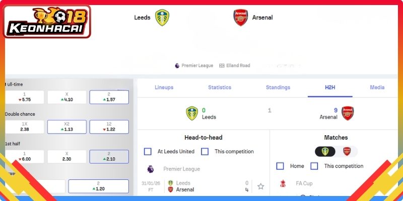 Mẹo soi kèo Leeds United vs Arsenal