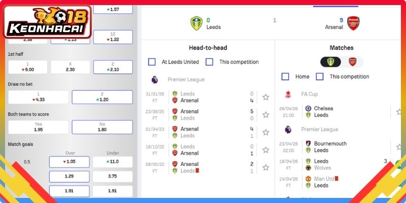 Soi kèo Leeds United vs Arsenal phân tích tỷ lệ nhà cái