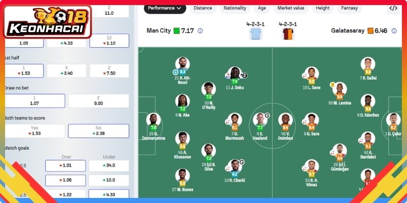Soi kèo Manchester City vs Galatasaray phân tích chiến thuật