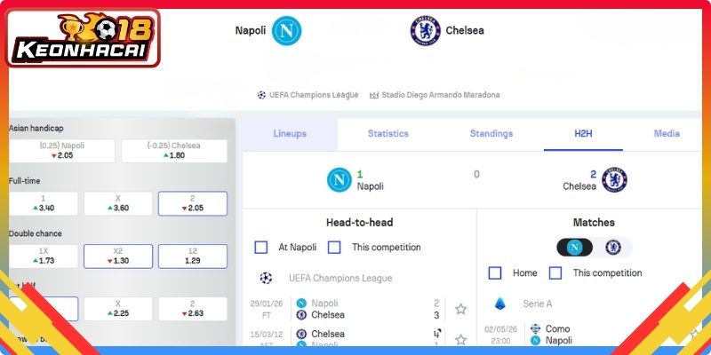 Dự đoán kết quả hai đội Napoli vs Chelsea
