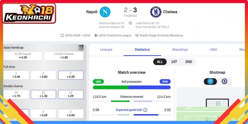 Soi kèo Napoli vs Chelsea đánh giá tình hình đối đầu