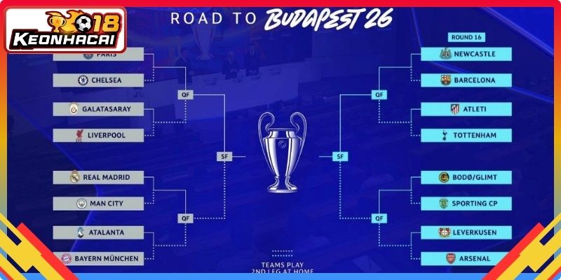 Khái quát bối cảnh giải đấu Champions League