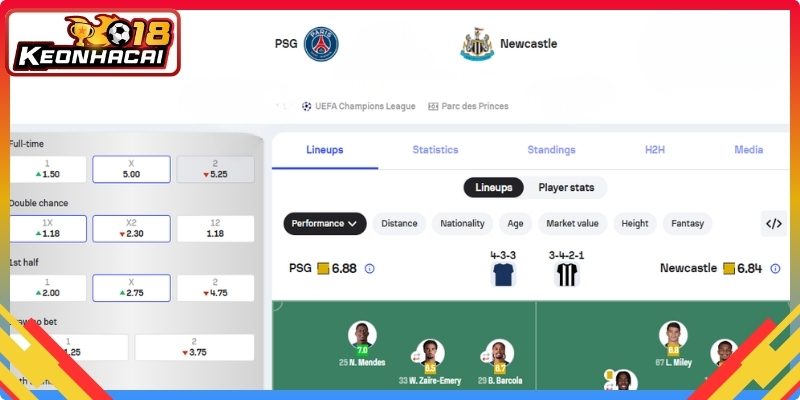 Soi kèo Paris Saint-Germain vs Newcastle United phân tích đội hình dự kiến
