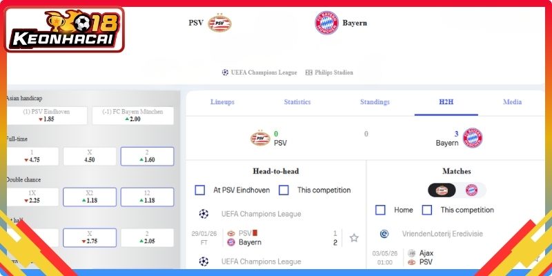 Dự đoán kết quả trong trận PSV vs Bayern Munich