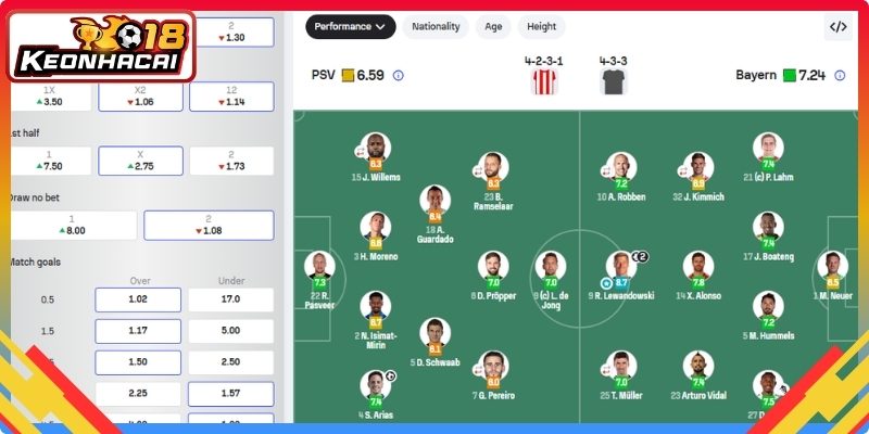 Khái quát tình hình PSV vs Bayern Munich