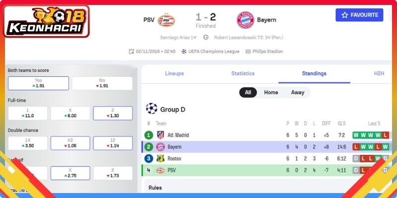 Soi kèo PSV vs Bayern Munich với lịch sử đối đầu trước đó