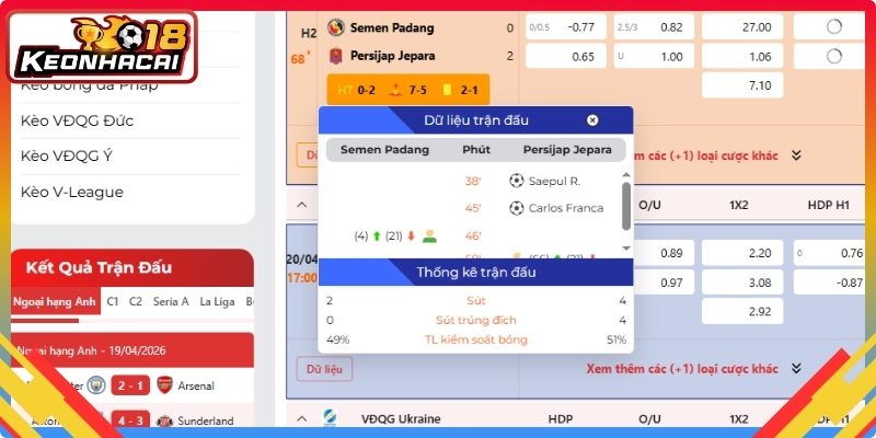 Yếu tố quyết định đến việc dự đoán