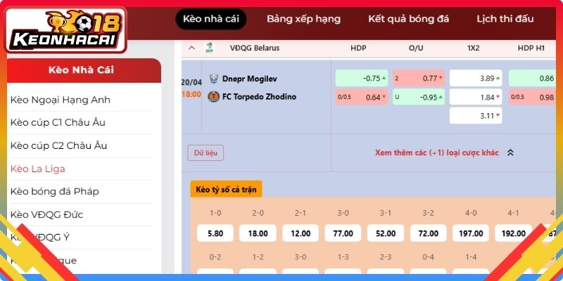 Thuật ngữ kèo nhà cái 88 là gì