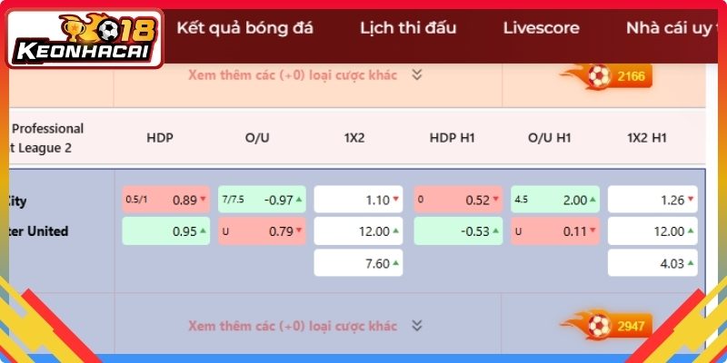 Thuật ngữ về kèo tài xỉu